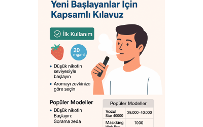 Puff Bar ile İlk Deneyim: Yeni Başlayanlar İçin Kapsamlı Kılavuz